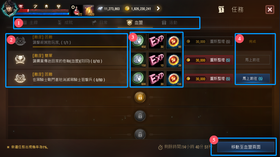 天堂M 大尾天堂M私服 任務窗口中的血盟任務畫面