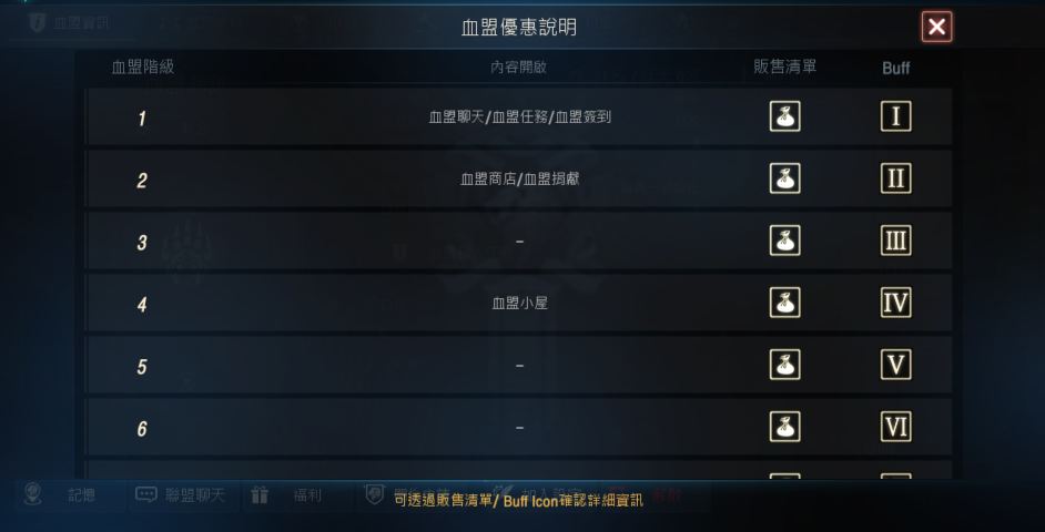 天堂 大尾天堂M私服 查看血盟等級帶來的福利